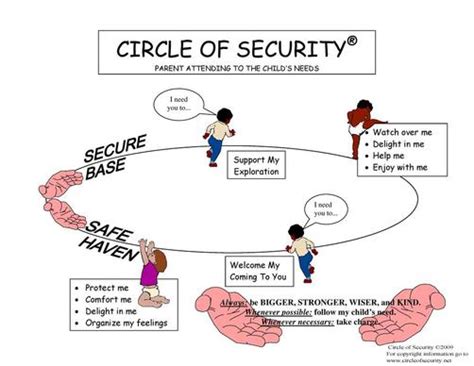 Circle Of Security The Cairn Project