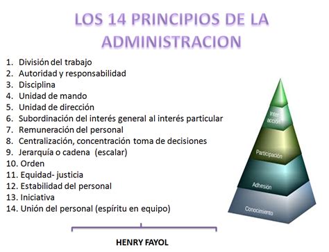 Fundamentos De Administracion Teoria Clasica