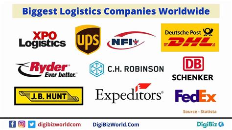 Top 10 Biggest Logistic Companies In The World