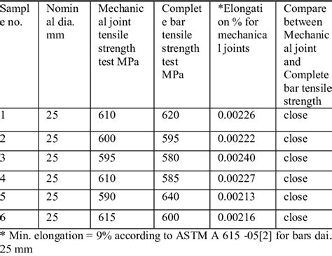 steel bar mm diameter  table