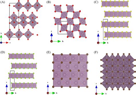 Crystal structures of A orthorhombic αMoO3 B monoclinic MoO2 C