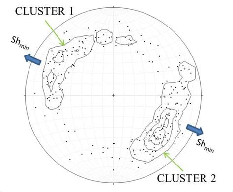 Lower Hemisphere Equal Area Stereographic Projection Of Poles To