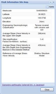 User Guide To J SHIS Mesh Information