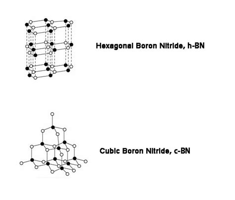 Boron Nitride Ceramic Properties