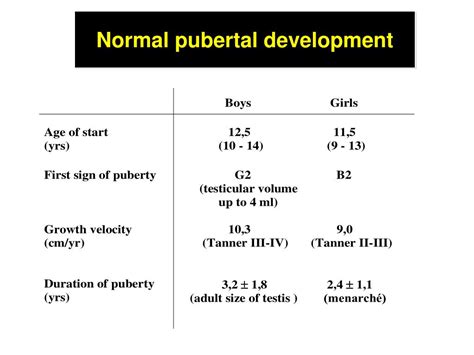 Ppt P Puberty Powerpoint Presentation Free Download Id5119970