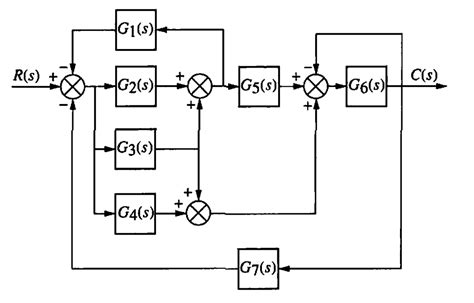 Solved Reduce The Shown Block Diagram To A Single Chegg