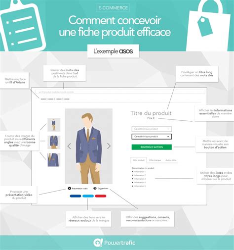 Infographie Créer Une Fiche Produit Efficace Pour Son Site De E Commerce