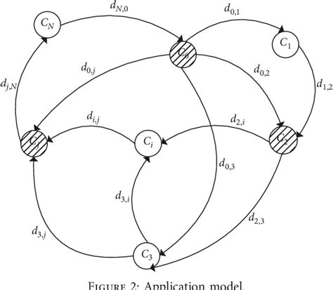 Figure From Cooperative Runtime Offloading Decision Algorithm For