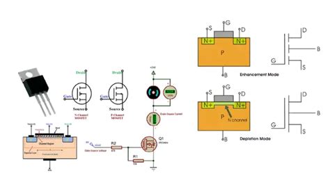 What Does A Mosfet Do How Does A Mosfet Work