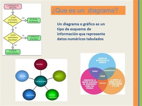 Esquema Y Diagrama Diferencias Y Similitudes Cuadro Comparativo