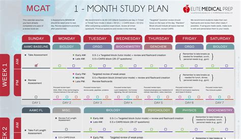 Elite Medical Prep S Month Mcat Study Plan Elite Medical Prep