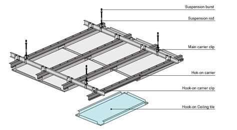 How To Install Ceiling Suspension System Shelly Lighting