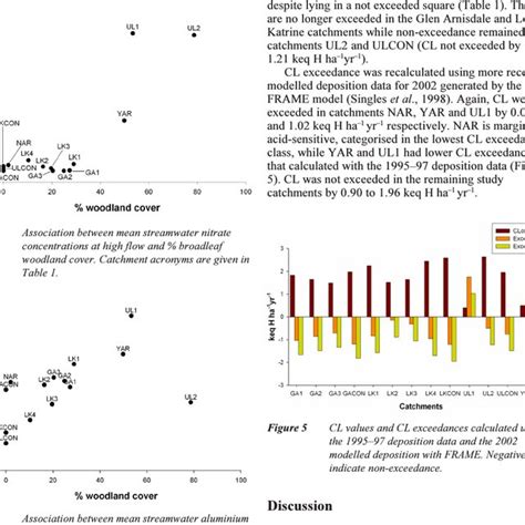 PDF Forests And Water Guidelines Broadleaf Woodlands And The