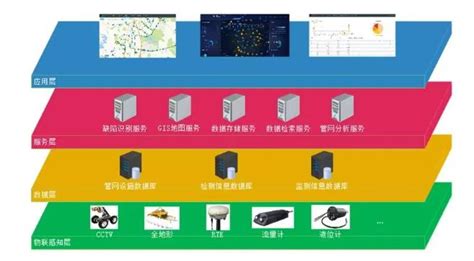 代毅：中国供排水管网检测与修复技术的创新引领者