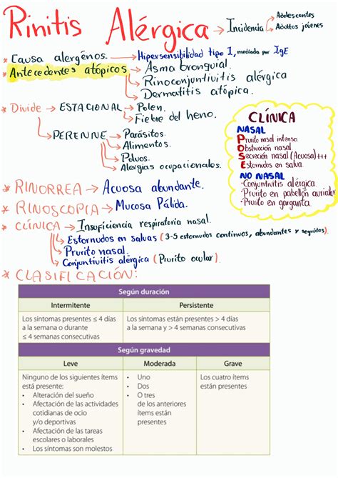 SOLUTION Rinitis Aguda Y Cr Nica Studypool