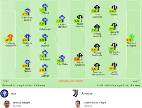 Escalações De Calcio Como X Juventus - Internazionale 1 x 1 Juventus - Esporte Internacional - FManager Brasil