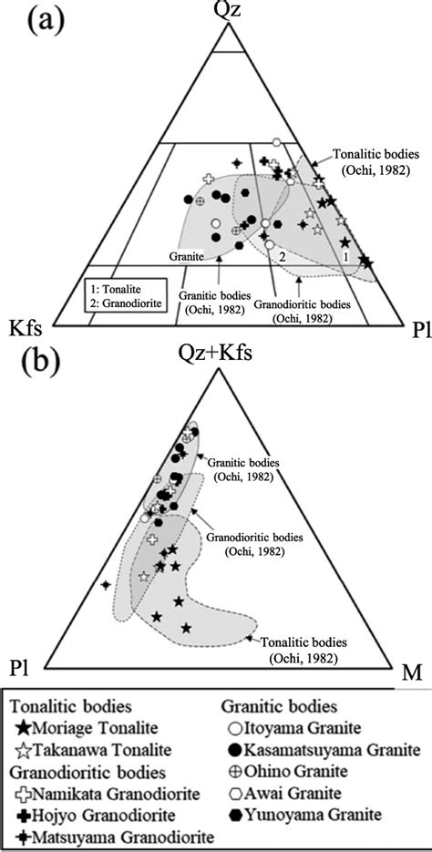 Modal Qtz Pl Kfs A And Qtz Kfs Pl M Mafic Minerals B Ternary Download Scientific