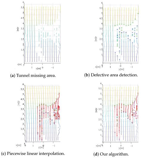 Sensing Method for Wet Spraying Process of Tunnel Wall Based on the