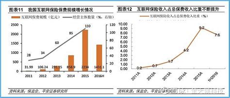 从搅局者到百亿巨头：蚂蚁保险的“危与机” 十年时间，蚂蚁做成中国最大的线上保险服务平台。作者张超 编辑罗丽娟“我实在想象不出，今天保险复杂