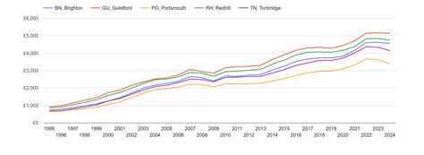 Brighton house prices per square metre in maps and graphs. October 2024