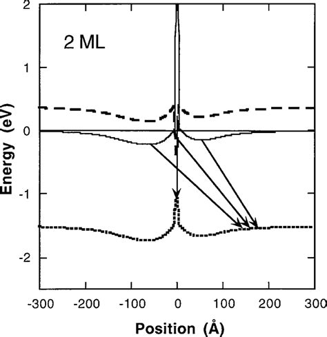 Valence Band Diagram - Difference Between Valence Band And Conduction ...