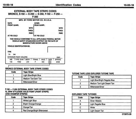 Ford Spring Code Chart A Visual Reference Of Charts Chart Master