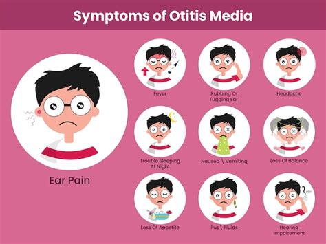 Premium Vector | Symptoms of Otitis Media Icons Against Pink Background