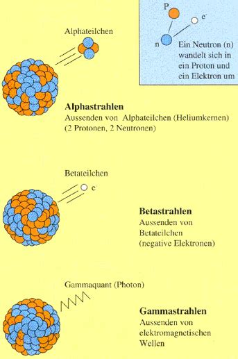 Lanuv Radiologische Grundlagen