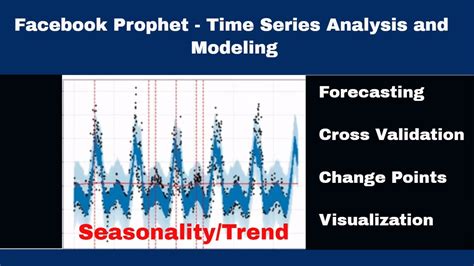 Troubleshooting Facebook Prophet: Why Your Time Series Forecasts Are Off