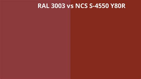 Ral 3003 Vs Ncs S 4550 Y80r Ral Colour Chart Uk