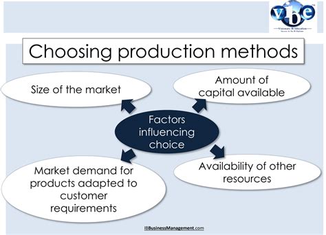 IB Business Management Operations Methods IB BUSINESS MANAGEMENT