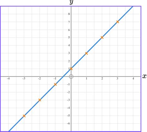 Interpreting Graphs Gcse Maths Steps Examples And Worksheet