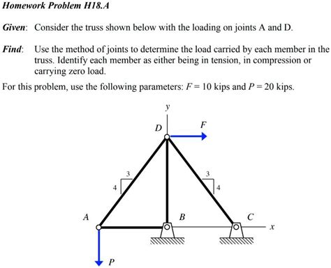 SOLVED Homework Problem HI8 A Given Consider The Truss Shown Below