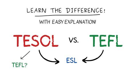 Tesol Vs Tefl Youtube