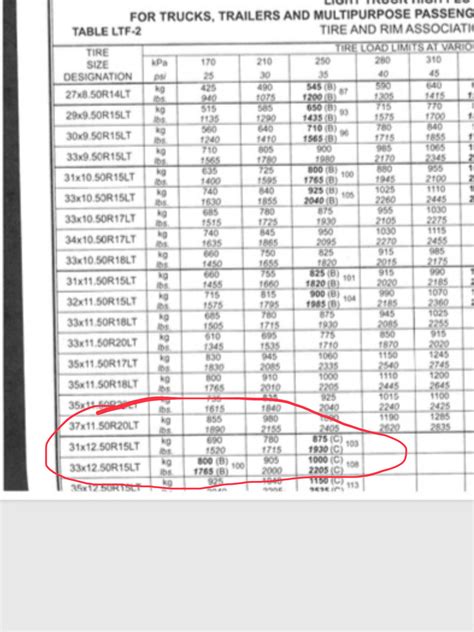 Tire Pressure Calculation Page 2 Jeep Wrangler Tj Forum