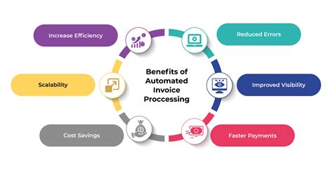 Automate To Simplify How You Work With Your Invoice Workflows Aspire