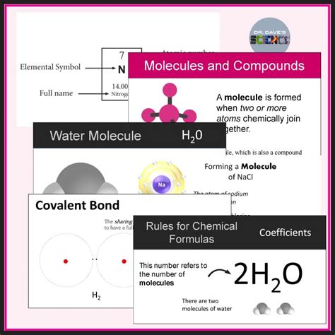 Atoms and Molecules Elements Atomic Structure PowerPoint Periodic Table | Made By Teachers