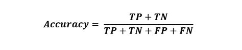 Visualizing Your Confusion Matrix In Scikit Learn Kdnuggets