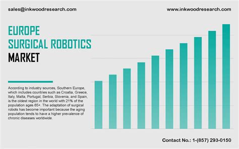 Europe Surgical Robotics Market Trends Analysis