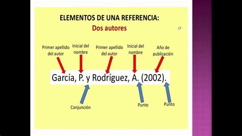 La Importancia De Las Normas Apa Y Los Criterios De Referencias