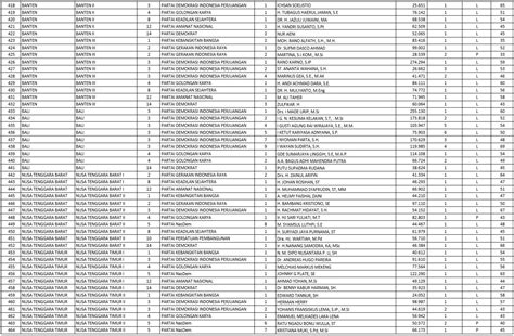 Daftar Nama 575 Anggota Dpr Ri 2019 2024 Catat Inilah Sumpah Dan