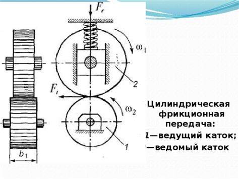 4 Фрикционные передачи