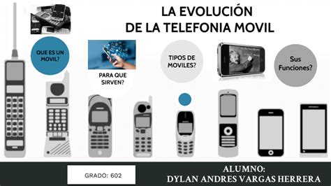 La Evolución De La Telefonia Movil By Dylan Andres Vargas Herrera On Prezi