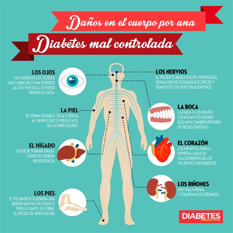 Complicaciones Diabetes Alser Dental