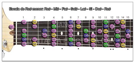 Escala De Mi Bemol Menor Ebm Manual Guitarra El Ctrica