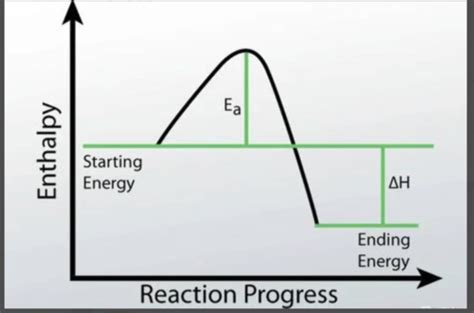 Chem Ch 8 Kahoot Flashcards Quizlet