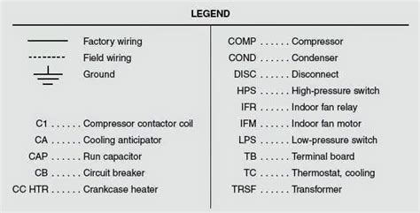 Schematic Diagrams For Hvac Systems Modernize