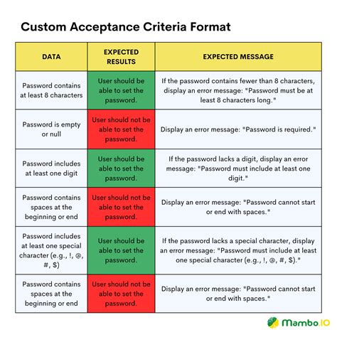 What Is Acceptance Criteria Definition How Tos And Tips In 2024