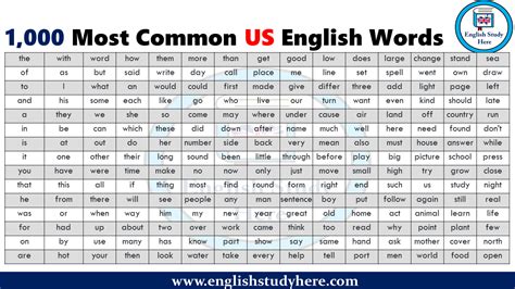 Most Common Us English Words English Study Here