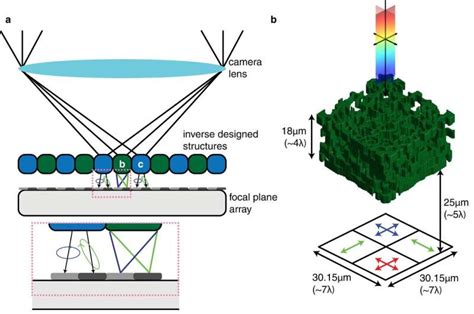 Evolving And 3d Printing New Nanoscale Optical Devices